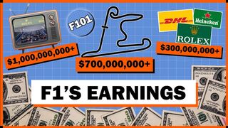 How Does Formula 1 Make Money?