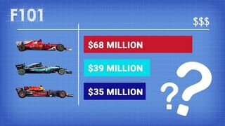 How Much Do F1 Teams Get Paid?